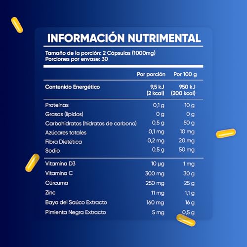 Vitamínicos, Imagen adicional