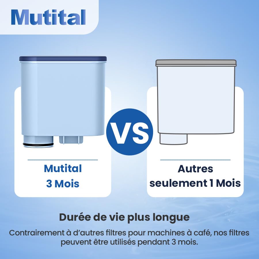 Mutital Pack de 4 filtres à eau pour cafetière compatible avec Philips AquaClean, filtre pour machine à expresso 3200, adapté aux cafetières automatiques, filtre anti-calcaire dédié (CA6903)
