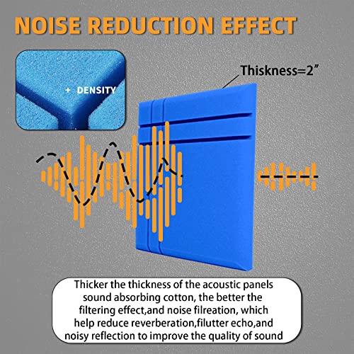 Sound Proof Foam Panels 12 Pack 20" X 20" X 2", Self-Adhesive Sound Absorbing Panel, Fire Resistant Acoustic Foam Panels Sound Proofing Padding For Wall Vocal Booth Home Office (Blue) #TOP4
