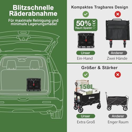 6. Bild von Sekey XXL Bollerwagen Faltbar Kinder 150L 150KG, Faltbarer Bollerwagen mit Dach Klappbarer Handwagen mit Sonnenschutz für Ausflug Strand Camping, Dach-S 4018, Schwarz