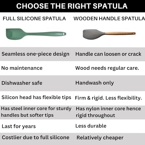 Image of FiABLE Premium Silicone Spatulas and Tong Set - 230C Heat Resistant - Versatile Usage - 1 Yr Brand Warranty - Dishwasher Safe - Seamless Design - Spatula, Spoonula & Tong - Green