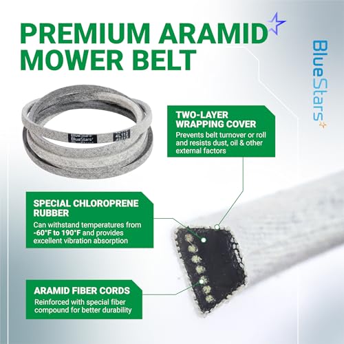 Image of BlueStars 110-6871 Mower Deck Belt | Aramid Cord | 1 /2 inch x 112 inch