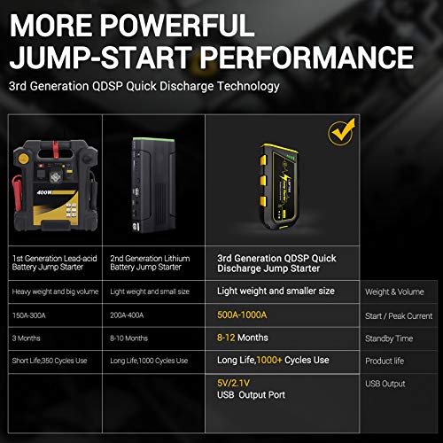 LOFTEK Portable Car Battery Jump Starter (Up to 7.0L Gas or 5.5L Diesel Engine), 12V Power Pack Auto Battery Booster with Built-in LED Light