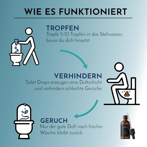 Sinneskraft Toilet Drops: Duft Frische Wäsche - Before-You-Go WC Duft, Toilettenduft, Alternative zu Duftspray, WC Duftspender, 100 ml, bis zu 200 Anwendungen
