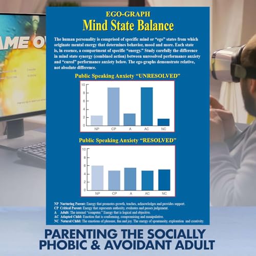 Parenting The Socially Phobic & Avoidant Adult: Episode 17 - An Introduction to Mind States for Social & Performance Anxiety Resolution Podcast Por arte de portada