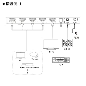 Amazon | DAIAD HDMI 8K 切替器 eARC 音声分離 HDMI2.1 4K@120Hz