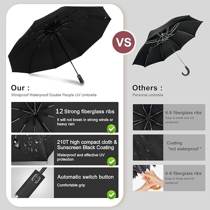 Image of FLYNGO 12 Strong Ribs Reinforced Windproof Umbrella for Rain Big Size, 3-Fold Auto Open /Close Travel Umbrella for Sun Protection