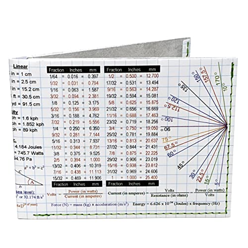 mighty wallet Stitched Dynomighty Tyvek Billfold - Life Hack, Conversions and Calculations2