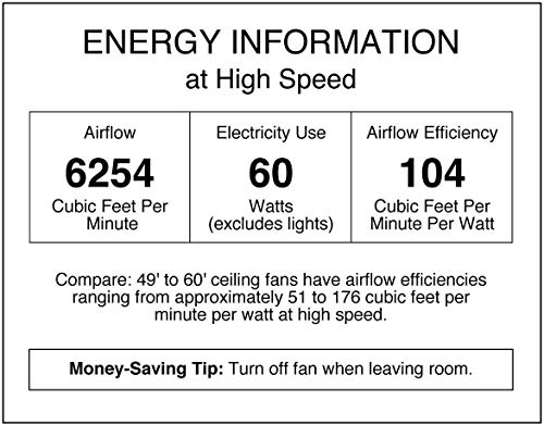 Ciata UK-FAN-15H-392 2 Pack Garage Ceiling Fan, Shop Ceiling Fan, Commercial Ceiling Fan thumb #8