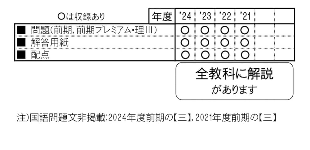 清風中学校 入学試験問題集 2025年春受験用 (プリント形式の