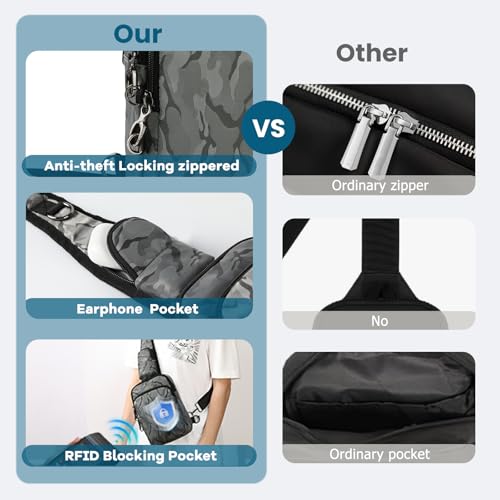Image of Sling Bag, Crossbody Bag with Zipper Lock, RFID & Water Resistant for Women and Men Small Chest Bag for Travel Casual