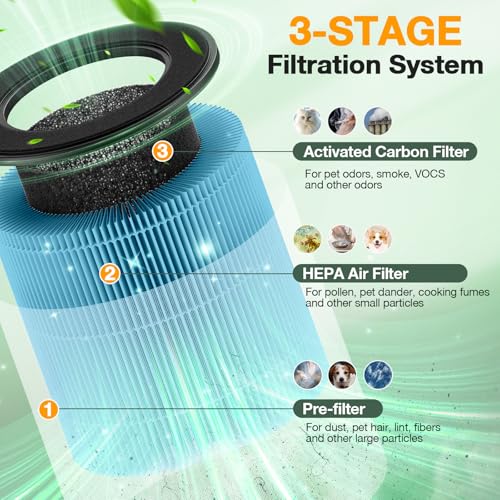 Image of M05 B-D02L Smoke Filter Compatible with MOOKA M05 / B-D02L Air Purifi-ers, for KOIOS B-D02L, for VEWIOR B-D02U, HEPA Air Filter and Activated Carbon Filter, 2 Pack, Blue