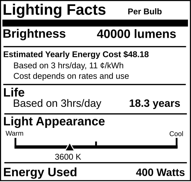 Replacement for Sylvania 64717, MP400/BD-ONLY, 400 Watt, Metal Halide HID Light Bulb (1 Pack)