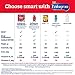 Enfagrow Toddler Next Step, Vanilla Flavor - Powder Can, 24 oz