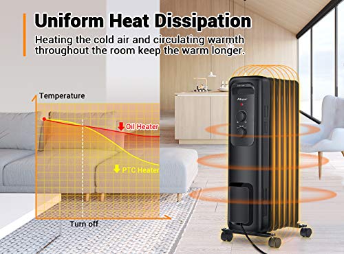 Space heater, Aikoper 1500W Oil Filled Radiator Heater with 3 Heat Settings, Adjustable Thermostat, Quiet Portable Heater with Tip-over & Overheating Functions for Home, Office, Black