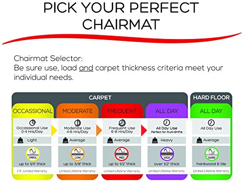 image for Deflecto EconoMat Black Chair Mat, Hard Floor Use, Rectangle, Straight