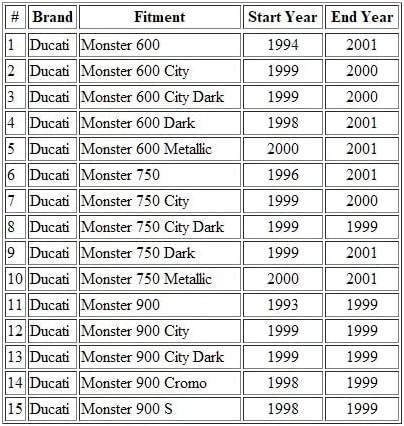 Motorcycle Choke Cable For Ducati Monster 600/600 City/ 600 City Dark/ 600 Dark/ 600 Metallic/ 750/750 Dark/ 750 Metallic/ 900/900 City/ 900 City Dark/ 900 Cromo/ 900 S /65540031A