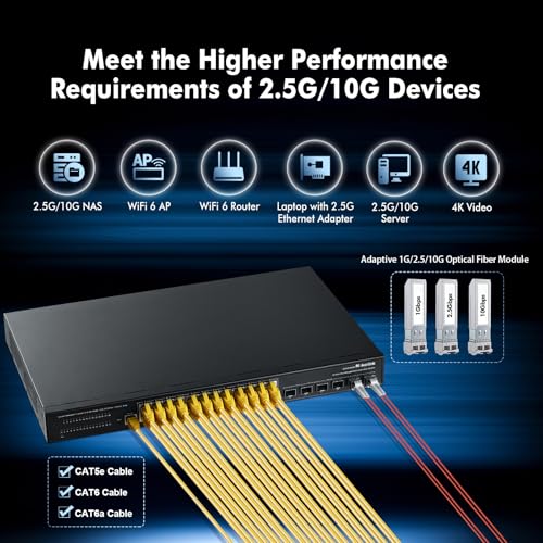 Image of MokerLink 24 Port 2.5G Manged Ethernet Switch with 6x10G SFP, 24 x 2.5G Base-T Ports Compatible with 10 /100 /1000Mbps, Metal Web L2+ Managed Fanless Network Switch