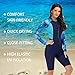 TOVCHEI Women's Diving Suit Front Zipper Long Sleeve Shorts One-Piece Surfing Swimsuit Sun Protection Quick Drying Wetsuit,Blue,L