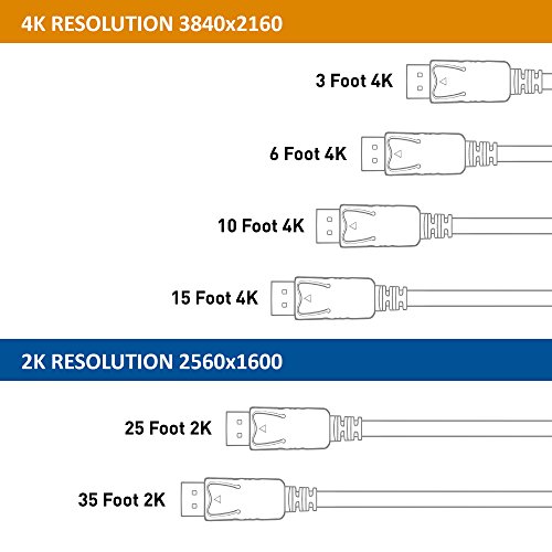 Cabo de Vídeo - Displayport 1.2 - 1,8m - Cable Matters - Preto - 102005-6