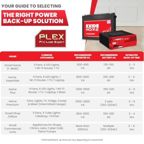 Image of Exide Inverter & Battery Combo for Home & Office - MAGIC12V875 (875VA /12V) Square Wave Inverter + INVASMART ISTT1500 150Ah Tall Tubular Battery | 42M Inverter & 36M Battery Warranty