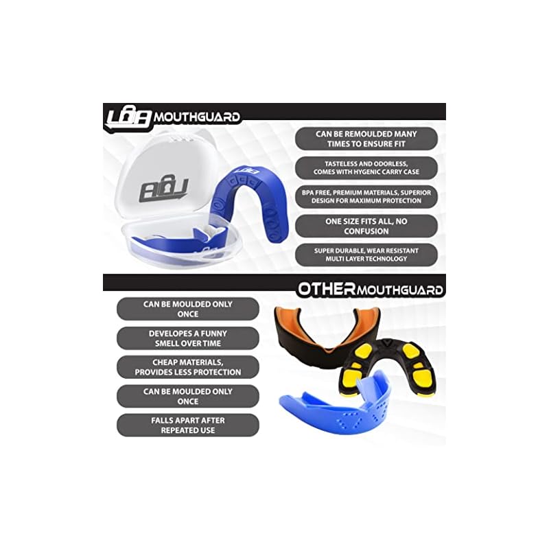 Locked Down Athletics Sports Mouth Guard for Rugby, MMA, Hockey and More - Premium Multi Layer Gum Shield - Ultimate Protection for Men and Women (ages 11+) - Maximum Performance and Safety for Sports - Image 4