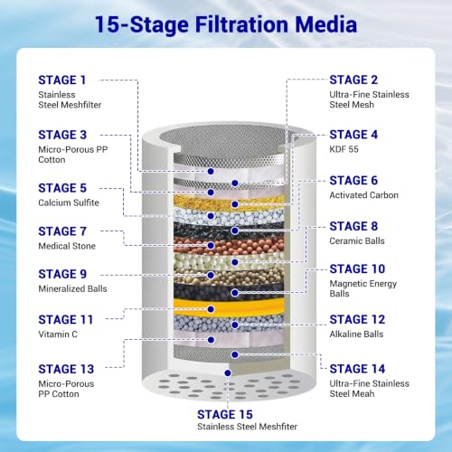 Shower Head Replacement Filter Cartridges Compatible with eskiin (4PCS) by KAVOLL - Used condition - Image 4