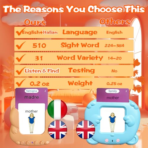 Talking Flash Cards for Kids - Italian Bilingual English Flashcard for Toddlers 3-12, Test Mode, 510 Sight Words, Audible Pocket Speech, Sensory Toys for Autism, Boys Girls Gifts (Italian) - Image 5