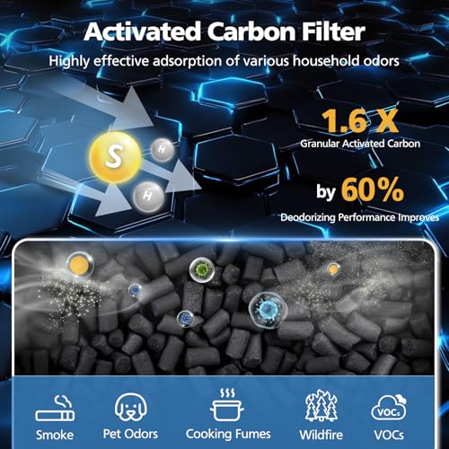 Image of Core 400S-P Smoke Replacement Filter for LEVOIT Core 400S-P Smart Air Purifi-er, 3-IN-1 HEPA Air Filter and Activated Carbon Filter, LRF-C401S-P-WUS, 2 Pack, Blue