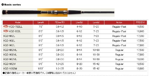Amazon | メジャークラフト 釣り竿 ロッド KGエボリューション