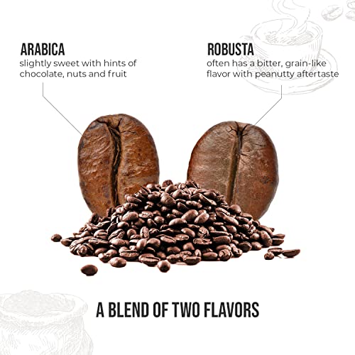 AFRICAFE Tanzania Instant Coffee