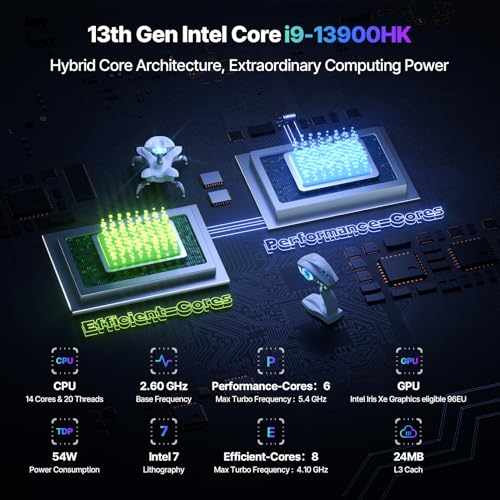 Image of ACEMAGIC M1A Pro AI Mini PC Workstation Windows 11 Pro Intel Core i9-13900HK Discrete ARC A770 GPU 32GB DDR5 1TB Mini Computer PCIe4 SSD, 54W TDP Mini Gaming PC, 6-Display 8K, USB4, WiFi6E /2.5G LAN