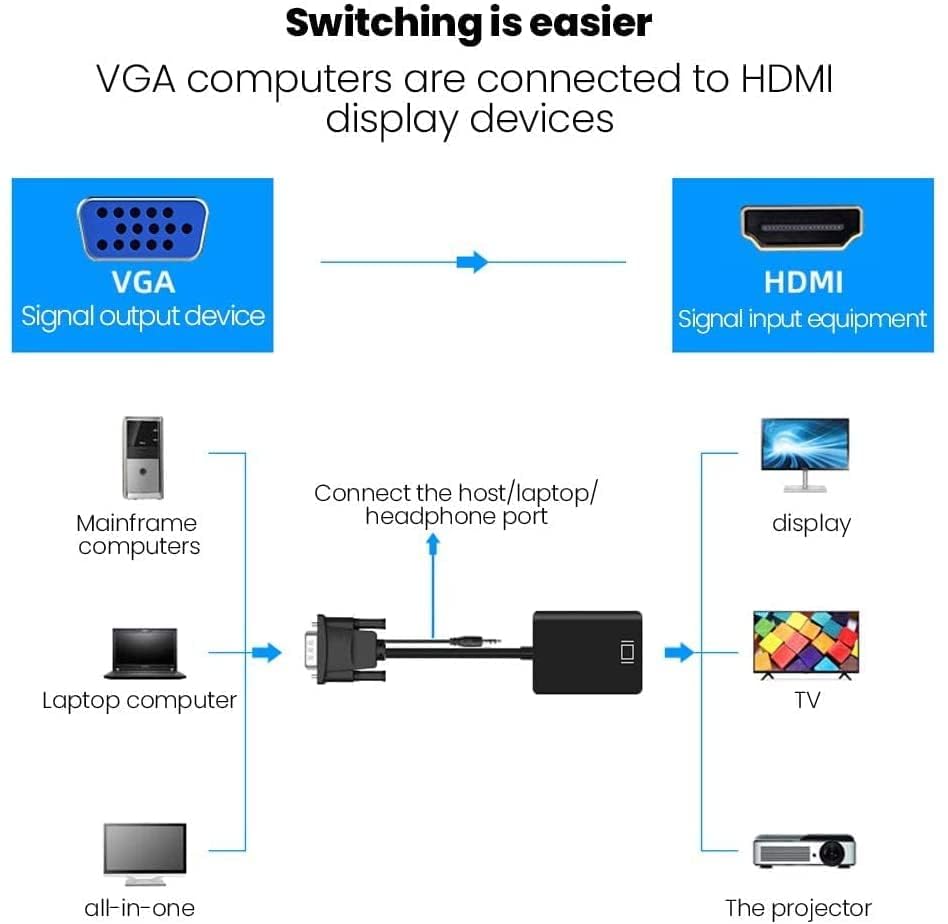 Microware VGA Male & Audio to HDMI Female Converter Cable VGA + Audio in/HDMI Out - Image 4