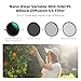 K&F Concept 58mm Black Diffusion Mist Effect 1/4 & Variable ND2-32(1-5 Stops) & Circular Polarizing Filter CPL-in 1 Lens Filter with 18 Multi-Coatings for Camera Lenses (K-Series)