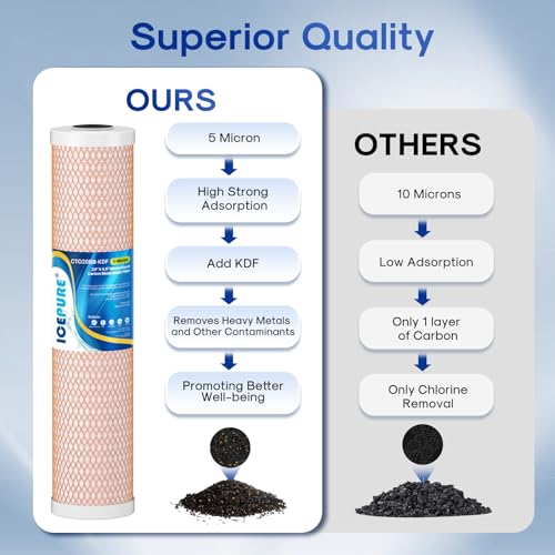 Image of ICEPURE 5 Micron 4.5 inch x 20 inch CTO20BB-KDF Whole House Water Filter Coconut Shell Activated Carbon and KDF Heavy Metal Removal Water Filter Replacement for Home, 2 PACK
