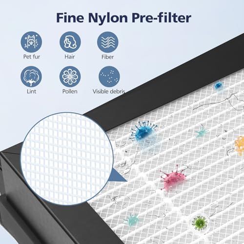 Image of HAP603 Replacement Filter Compatible With ECOSELF HAP603 & HAP603WF Air Purifier, 3-Stage Hepa Air Filter with Activated Carbon for Home Office, # RFHAP603, 2 Pack, White