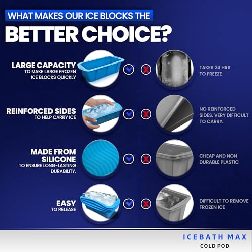 Cold Plunge Tub - Essential Bundle inludes 4X Ice Blocks: Extra Large Ice Block for Ice Bath, 4 Pack Big Ice Cube Blocks, Silicone Ice Bath Accessories for Cold Plunge