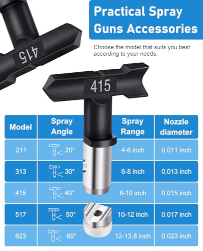 Image of Spray tip Reversible Sprayer Tips Airless Paint Sprayer Nozzle Tips