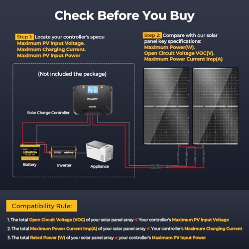 Image of BougeRV 24V N-Type 16BB 200W Bifacial Solar Panel, 24V 200 Watt Solar Panel, for RV Camping Boat Marine Log Cabin Roof, Charging Golf Cart Lithium Battery, Black Frame (1Pack)