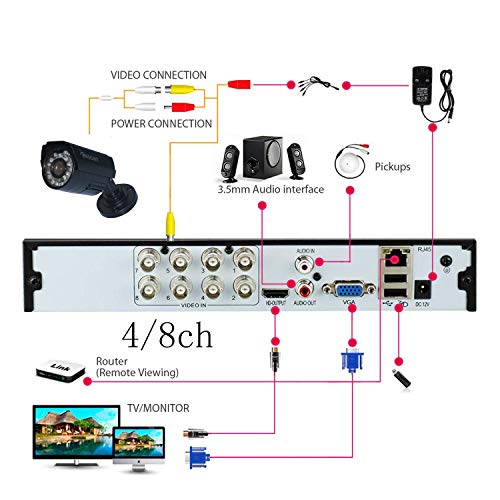 Xenocam 8CH 1080N Hybrid 5-in-1 AHD DVR (1080P NVR + 1080N AHD + 960H Analog + TV + CVI) Standalone DVR CCTV Überwachungssystem Video Recorder Bewegungserkennung HDD & Kameras nicht im Lieferumfang