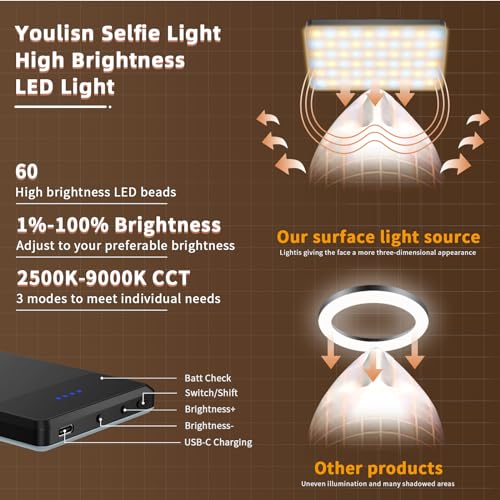 Youlisn Selfie Light for Phone, 60 LED Phone Light with Rechargeable Clip and Adjusted 3 Light Modes, 2000mAh Video Light for iPhone iPad, Laptop, Makeup, TikTok, Selfie, Vlog, Video Conference - image 5
