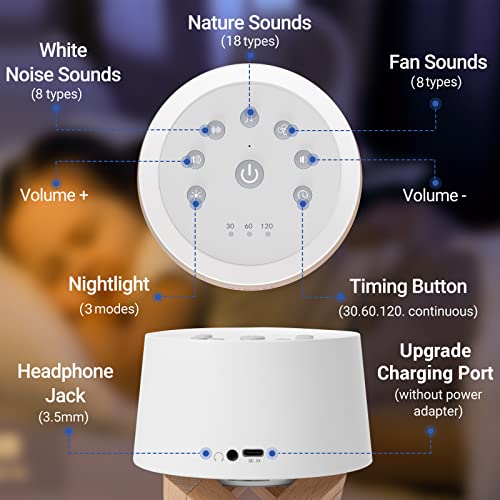 Airsee Upgraded Sound Machine, Portable White Noise Machine For Adults Baby Elder, 34 High Fidelity Non-Looping Sounds For Sleeping Nursery Meditation Office… #TOP7