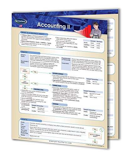 Accounting II Chart - Business and Personal Finance Account Quick Reference Guide
