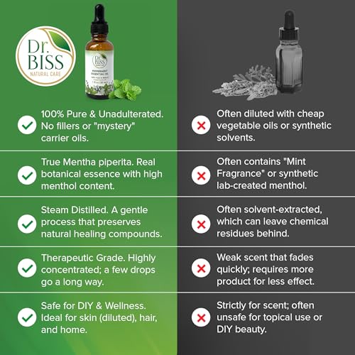 Aceite Esencial de Menta Dr. Biss 30ml miniatura 6
