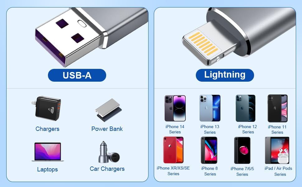 Cavo USB C A Lightning Corto 30 Cm, Certificato MFi, Confezione Da - Foto 5