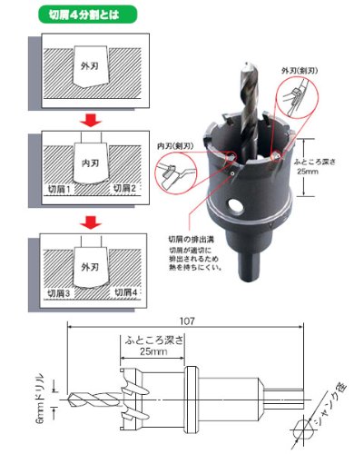 スエカゲツール　ハイスピードカッター Amazon | SEK(スエカゲ) Winning Bore 6本組ハイスピード