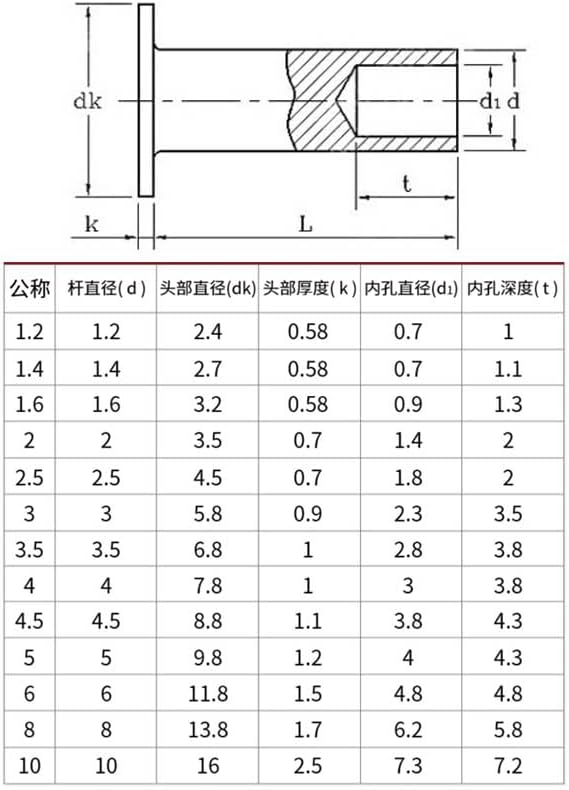 M2 Flat Head Half Hollow Rivets 304 Stainless Steel Rivet GB875 3mm-16mm Rod Length Smooth Surface Corrosion Resistant - (Stem Length: M2x12mm (60pcs))