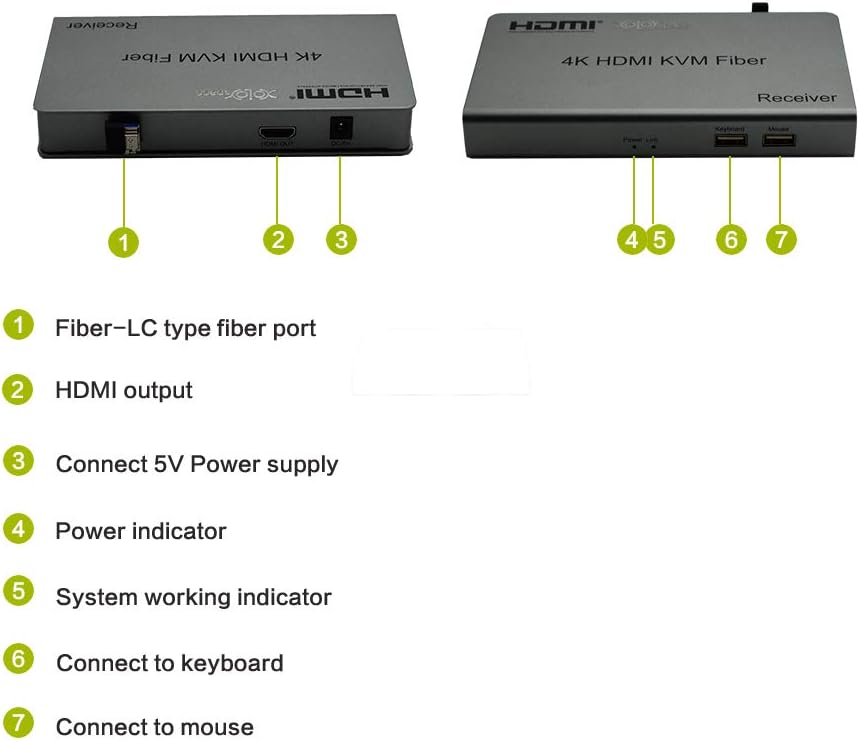 XOLORspace HT008 KVM Fiber Transmitter Unit with labeled ports
