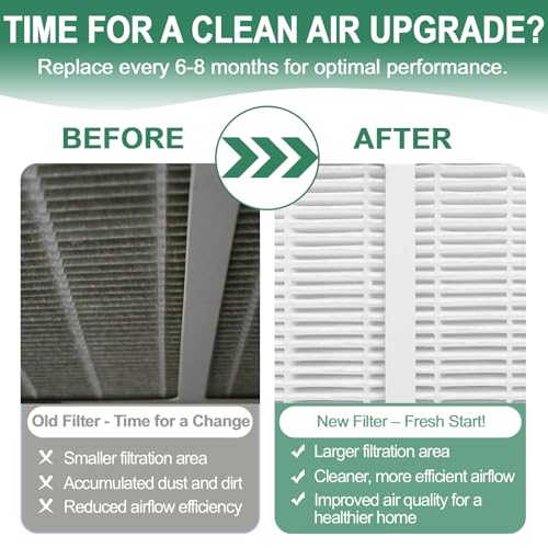 Image of Gekufa Replacement Filter D Compatible with Idylis IAF-H-100D, IAP-10-280, 1AP10280, AC-2118, AC-2123 for Idylis Air Purifiers Include 2 Filters & 2 Carbon Filters