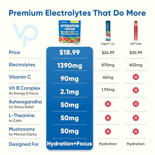 Image of Venture Pal Sugar Free Hydration + Focus Electrolyte Packets, 16 Sticks